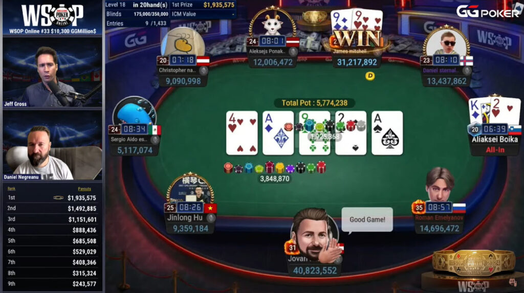 James Mitchell sicherte sich mit dem Neuner Pärchen den Pott über 5,774,892 Chips