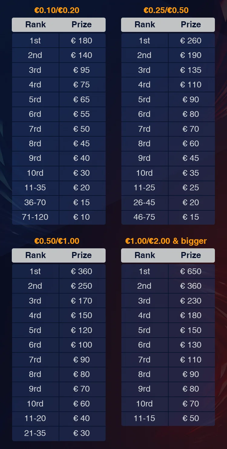 Leaderboard Preise