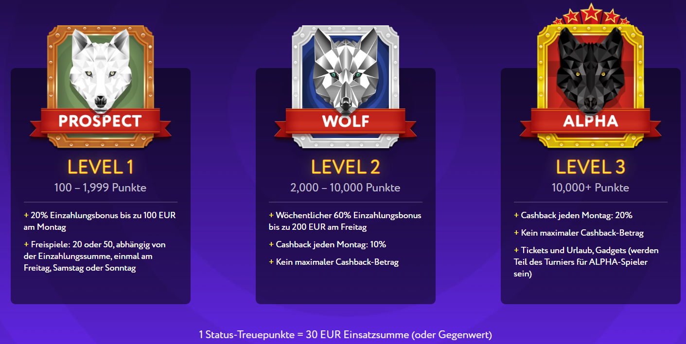 VIP-Level bei SlotWolf