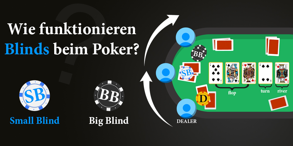 Wie funktionieren Blinds beim Poker
