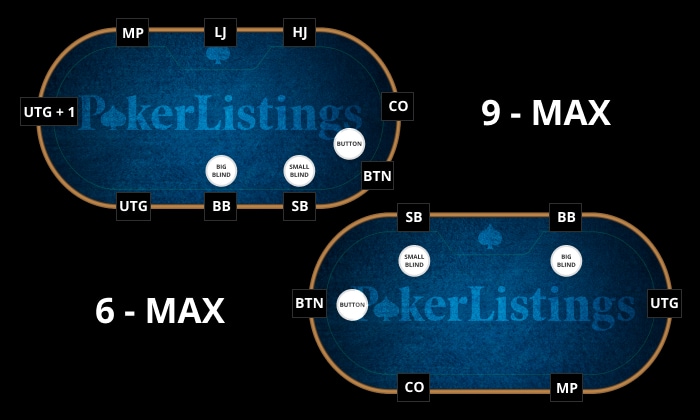 Poker positionen mit 9 und 6 spielern.