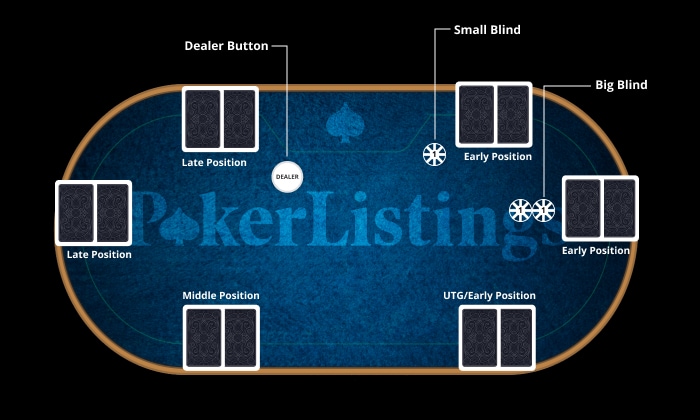 Poker positionen.