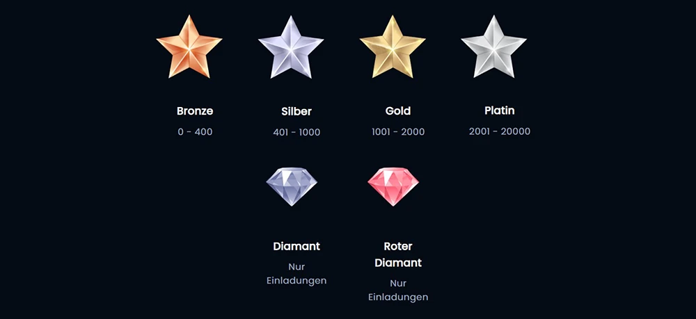 Luna Slots VIP Programm