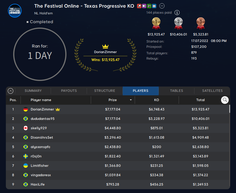 Festival Online Progressive Knock-Out - Endergebnis